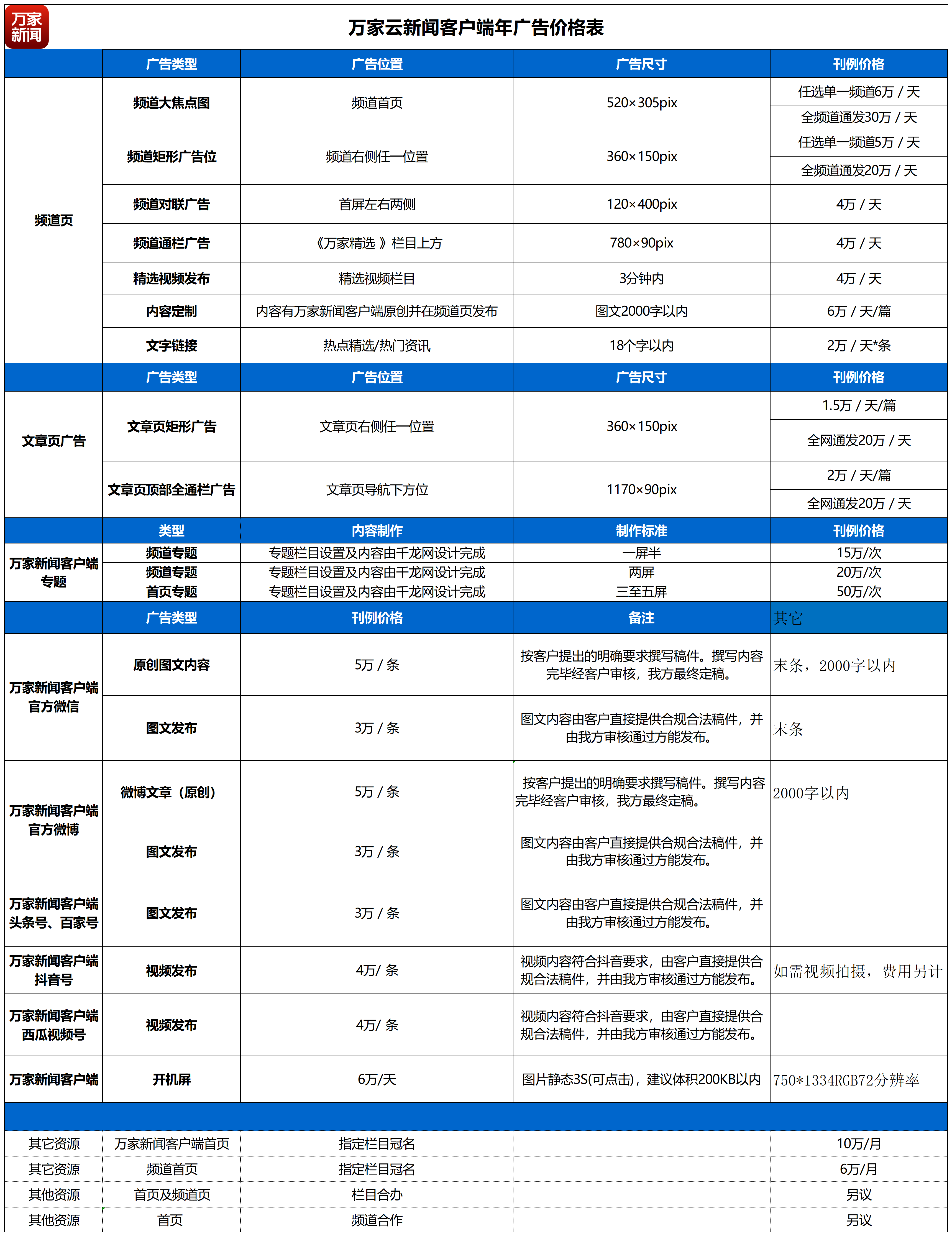 1716974481480_首页和频道页、文章页、专题.png 1716974481480_首页和频道页、文章页、专题.png
